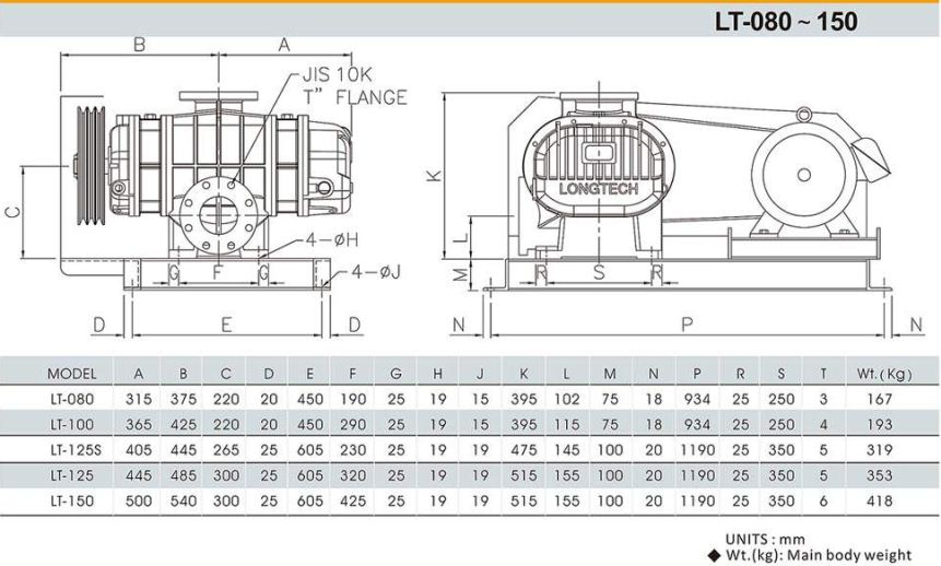Cấu tạo máy thổi khí Longtech LT125